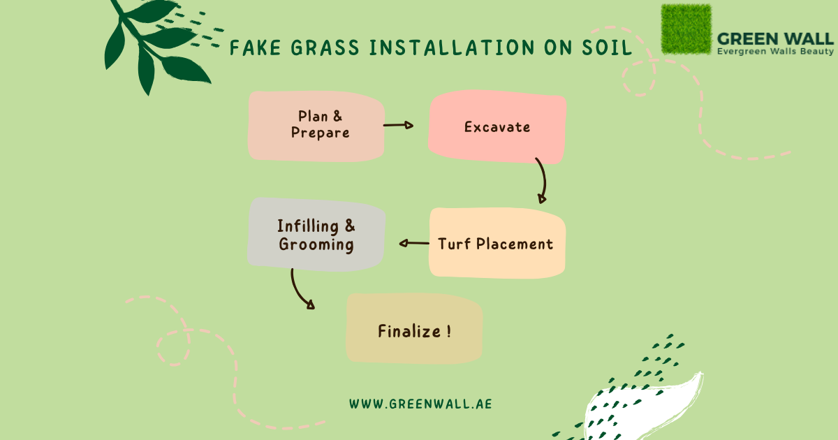 Grass Installation on soil